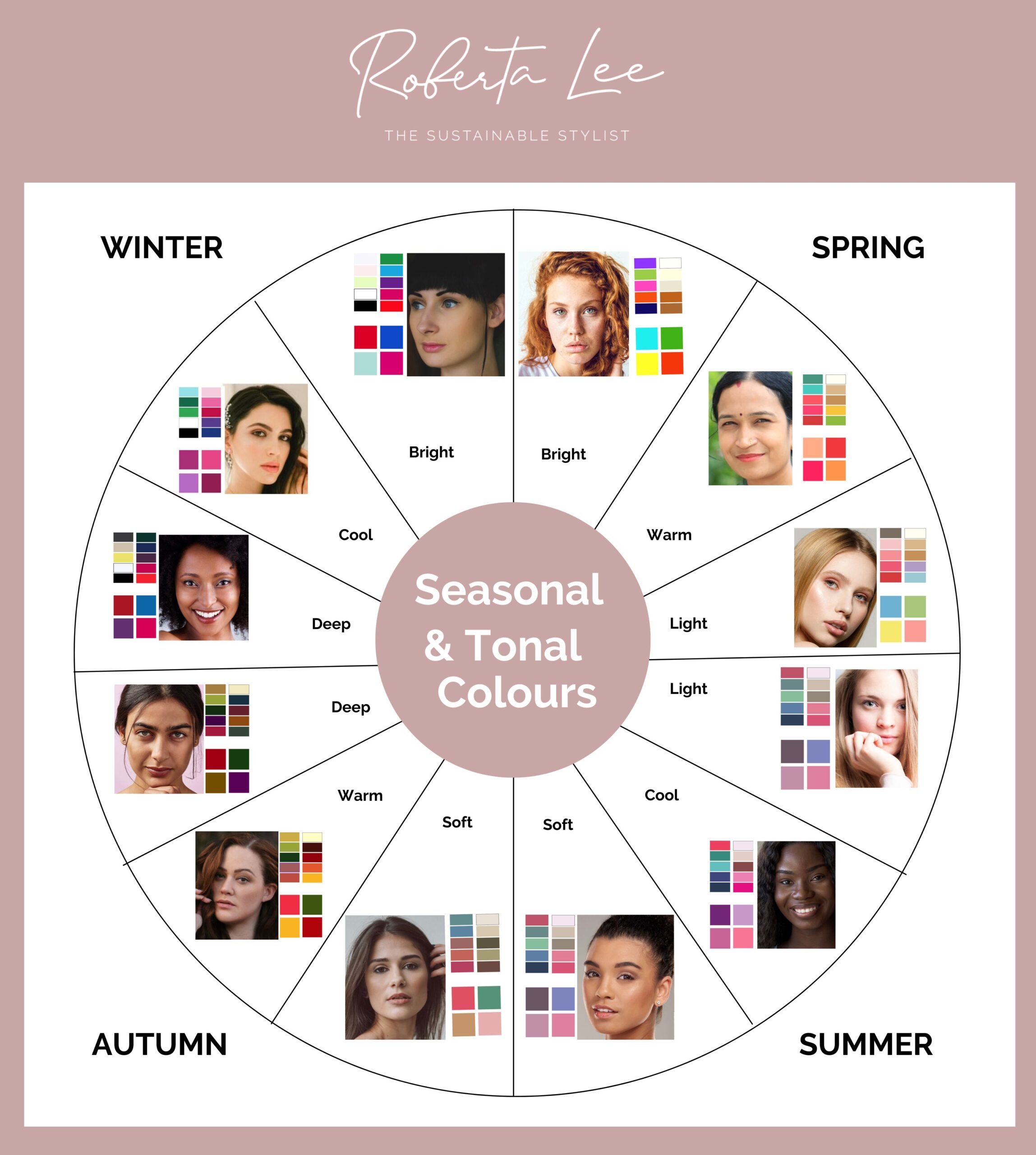 Seasonal Colour Analysis - 12 seasons examples of people with different colour skin with colour palettes 